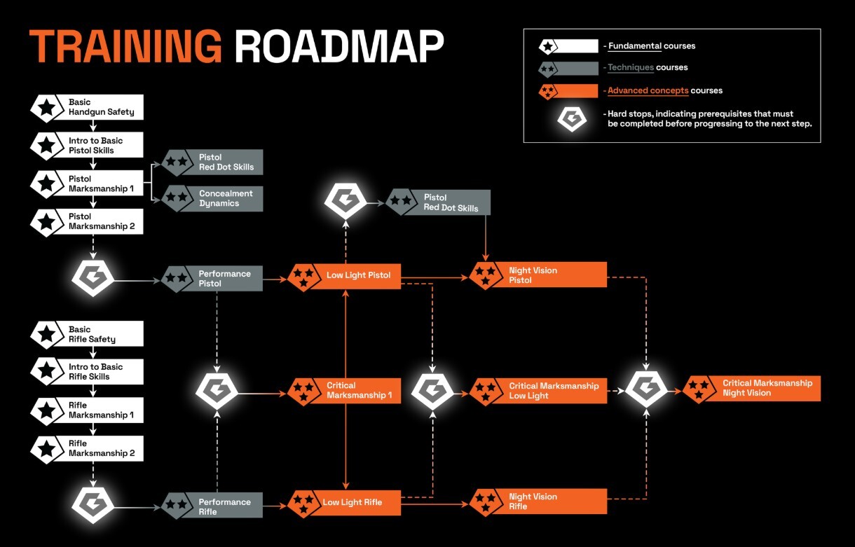 GRITR DFW range training roadmap